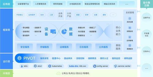 效率革命 一人一日完成九日工作量的日志接入開(kāi)發(fā)——基于指令集物聯(lián)網(wǎng)操作系統(tǒng)的項(xiàng)目實(shí)踐與新材料技術(shù)研發(fā)啟示