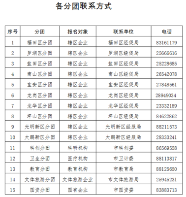 深圳企業(yè)借力進博會東風，組團參展登記代理服務全面啟動