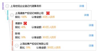 上海宏陽企業(yè)登記代理事務所 專業(yè)商標代理服務，助力企業(yè)品牌發(fā)展